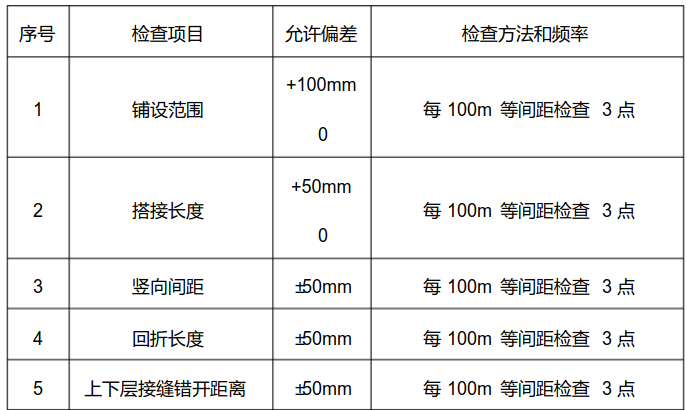 土工格柵施工的質(zhì)量檢測 第1張