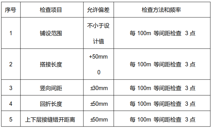 土工格柵施工的質(zhì)量檢測 第2張