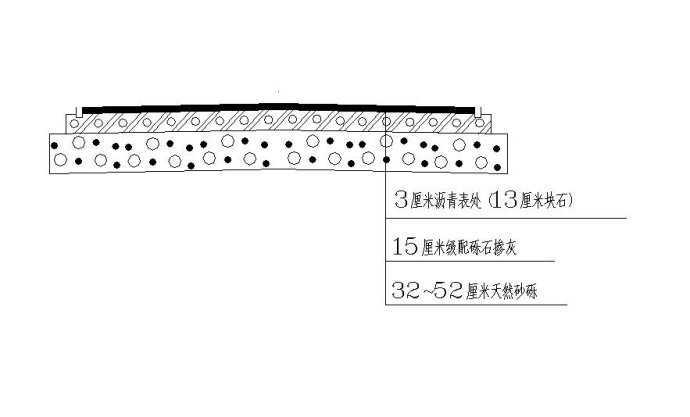 公路瀝青混凝土施工  第3張